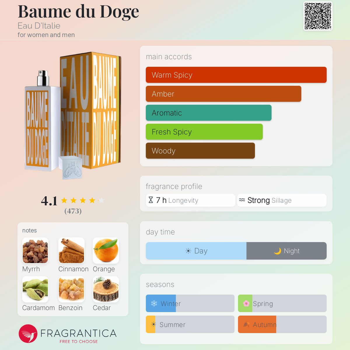 Fragrantica image 5
