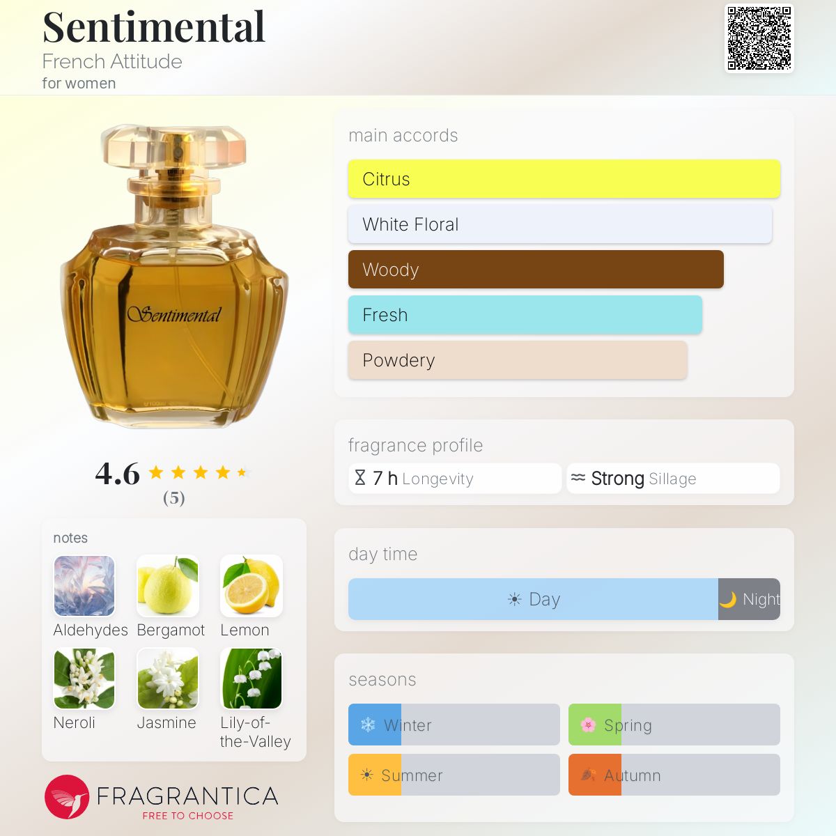 Fragrantica image 5