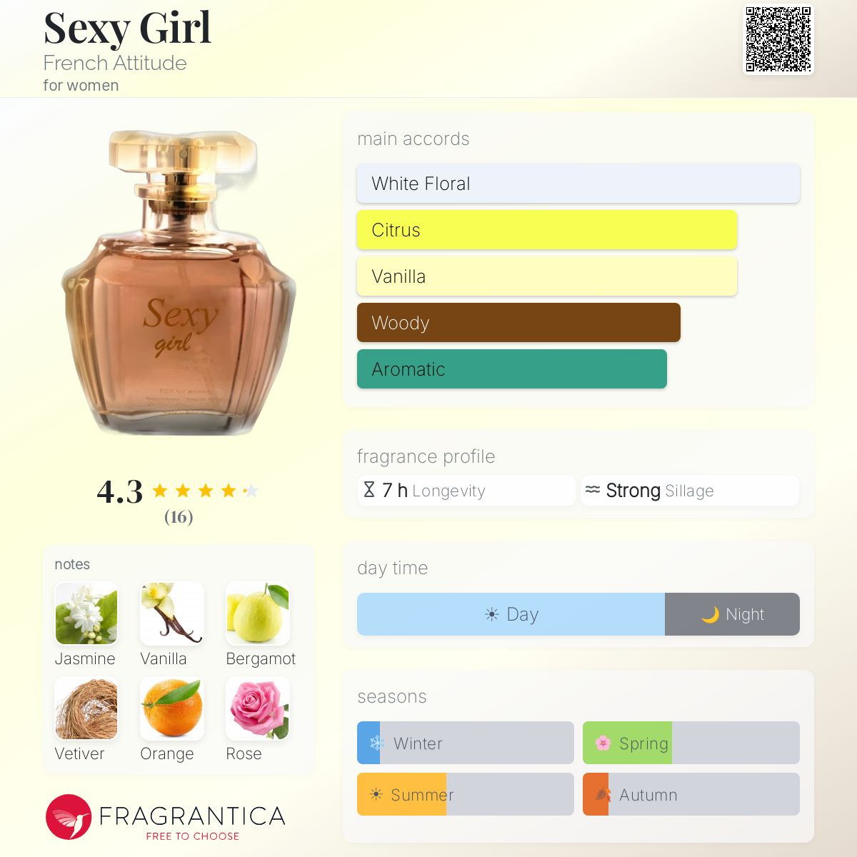 Fragrantica image 5