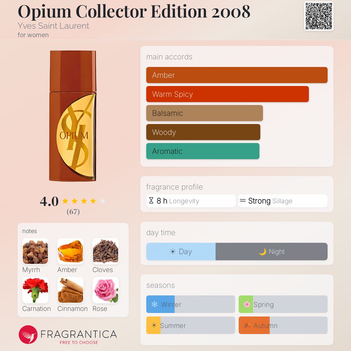Fragrantica image 5