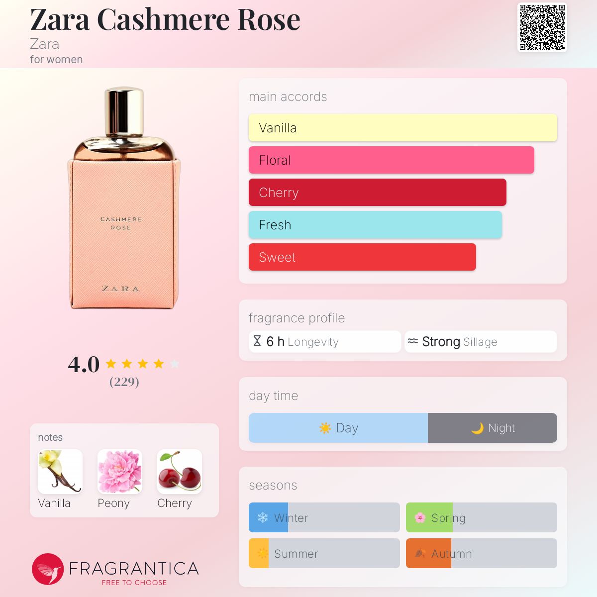 Roses Parle Moi De Parfum Fragrantica Shop Parle Moi De Parfum
