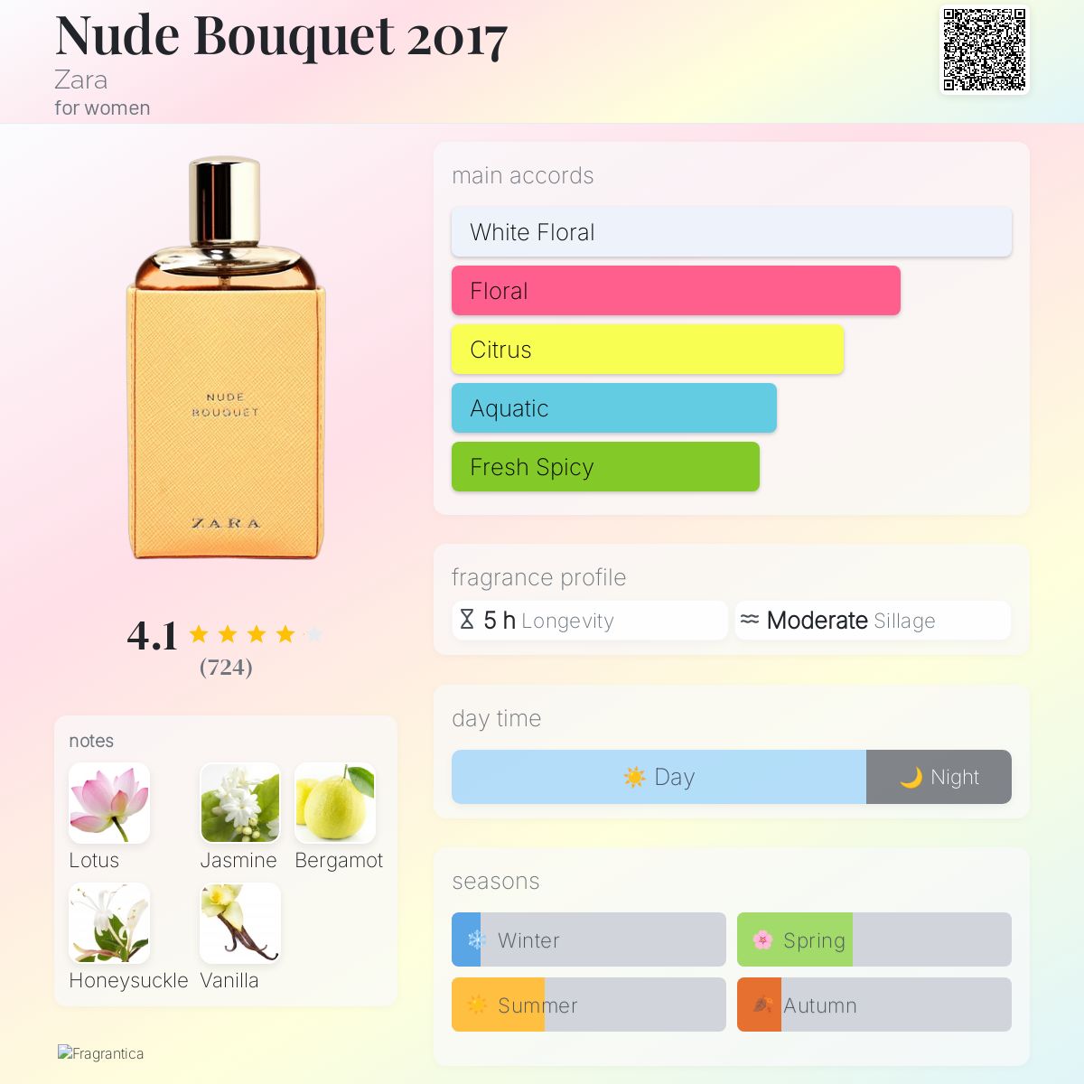 Nude Bouquet 2017 Zara perfume a fragrance for women 2017