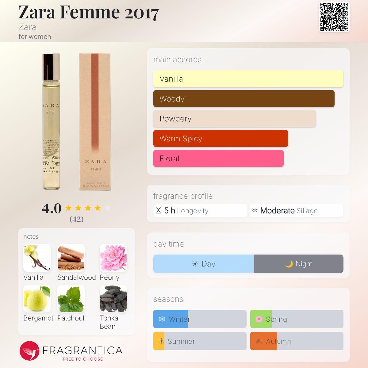 Fragrantica image 5