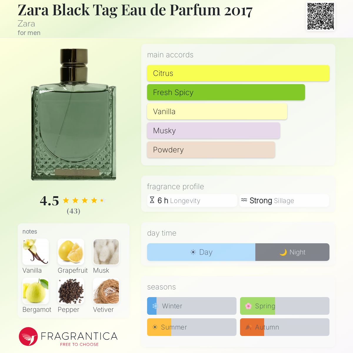 Fragrantica image 5