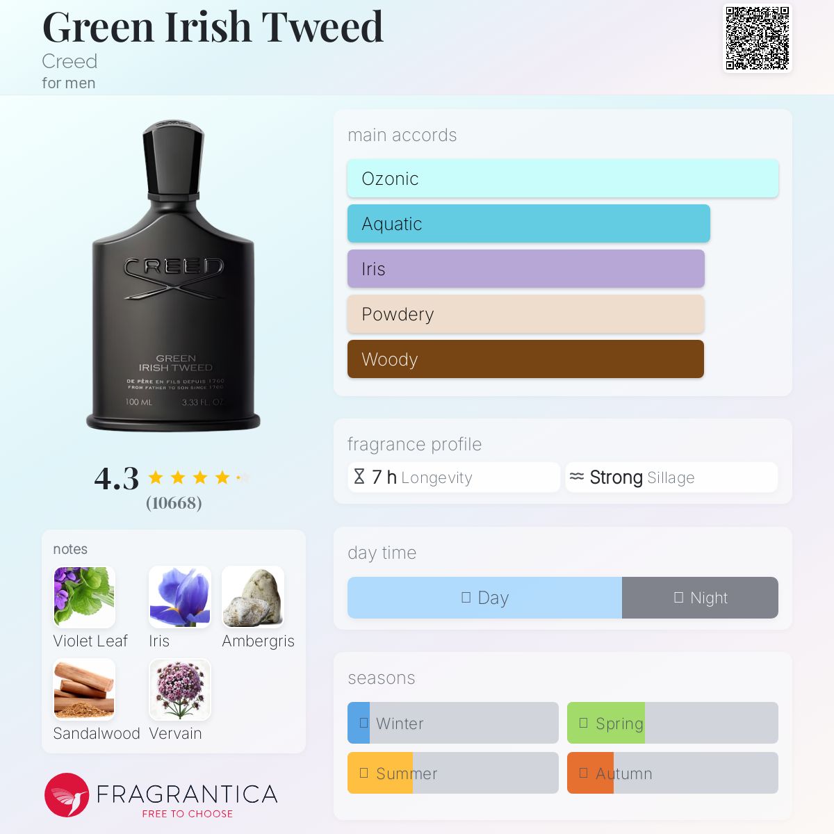 Green Irish Tweed Creed cologne - a fragrance for men 1985
