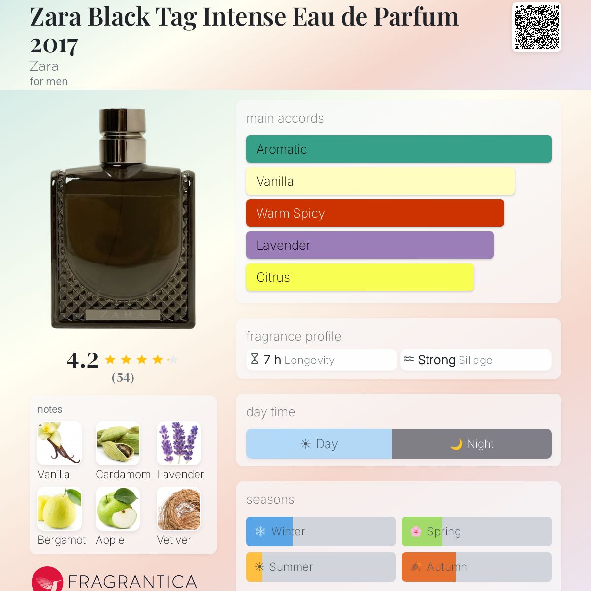 Fragrantica image 5