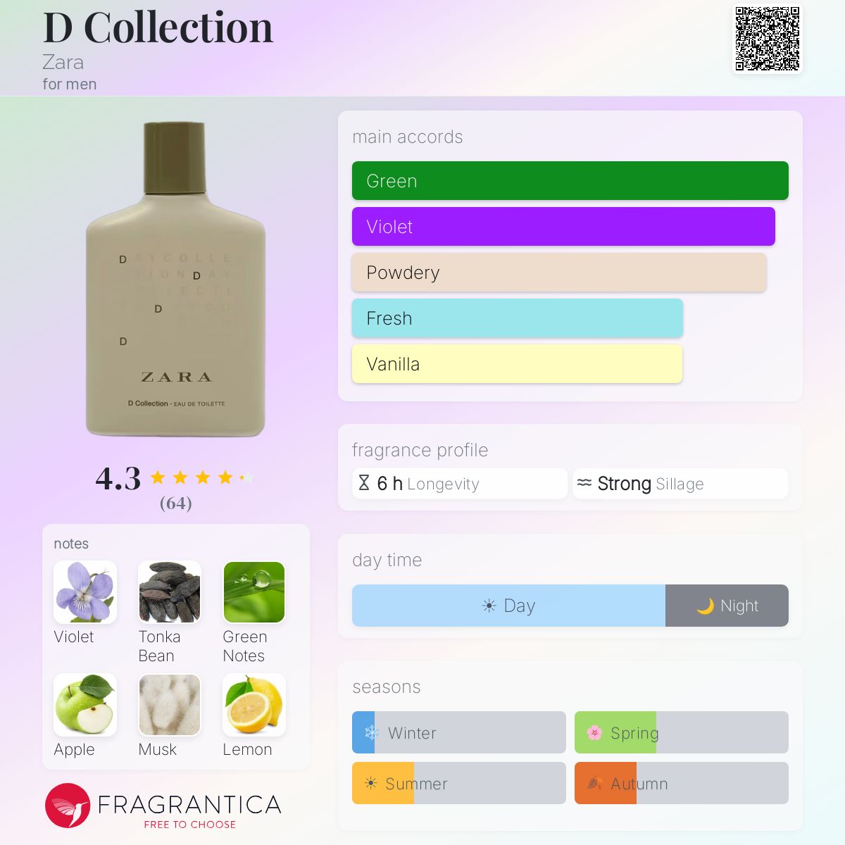 Profile card