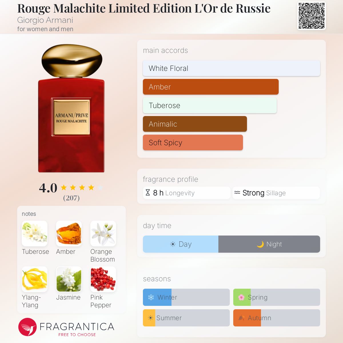 Fragrantica image 5
