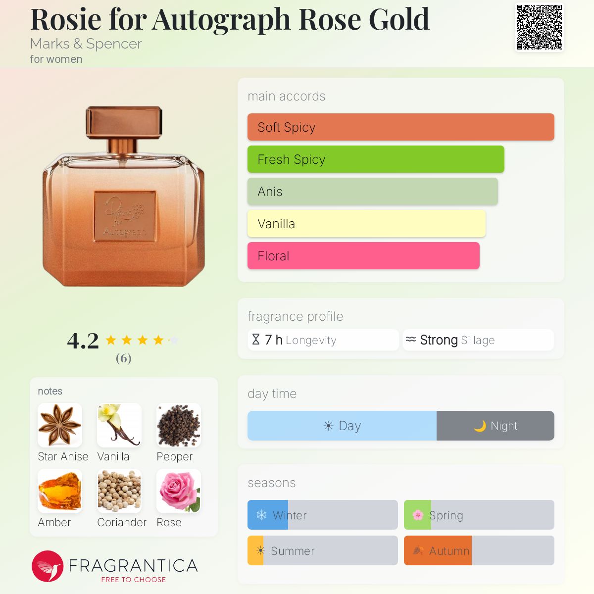 Fragrantica image 5