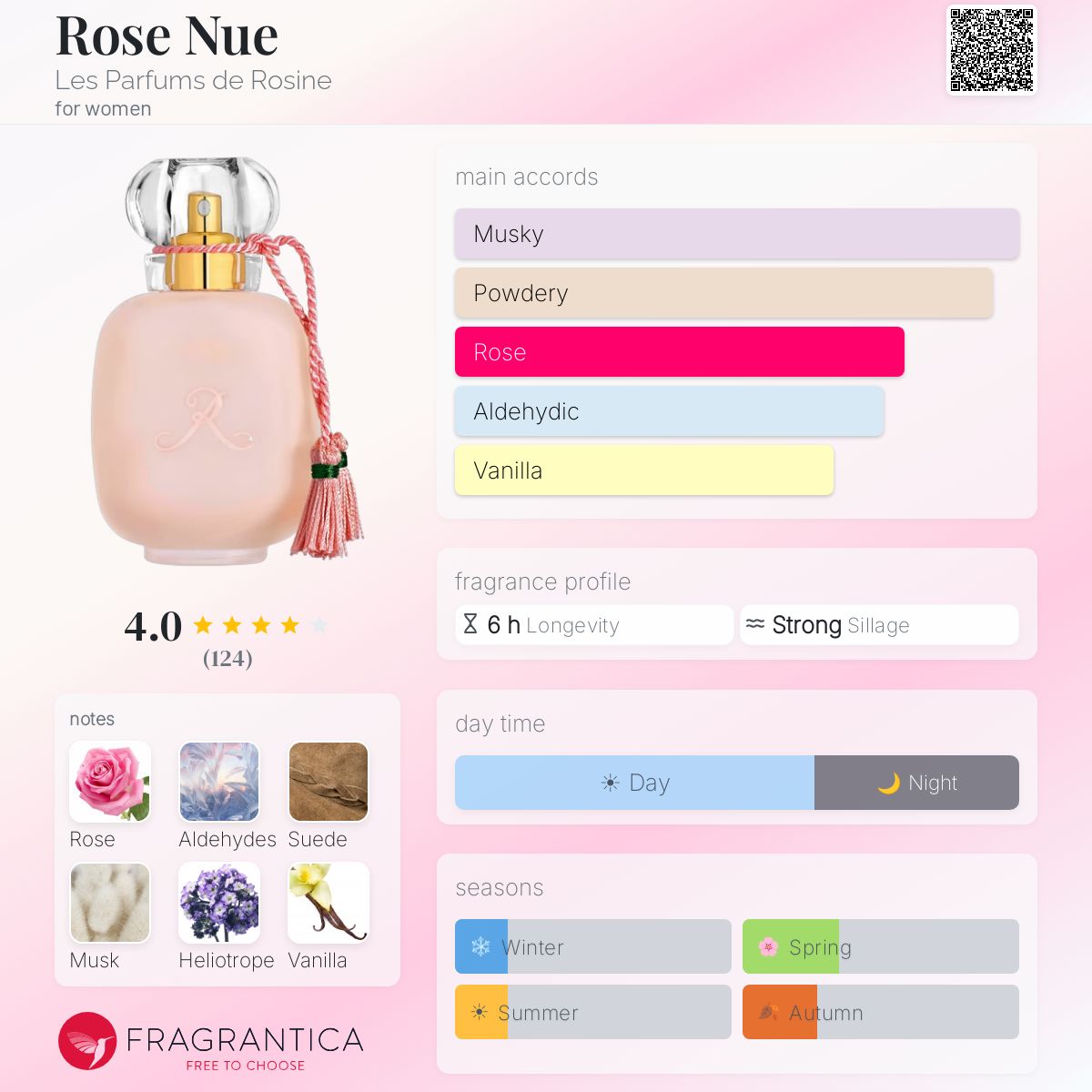 Fragrantica image 5