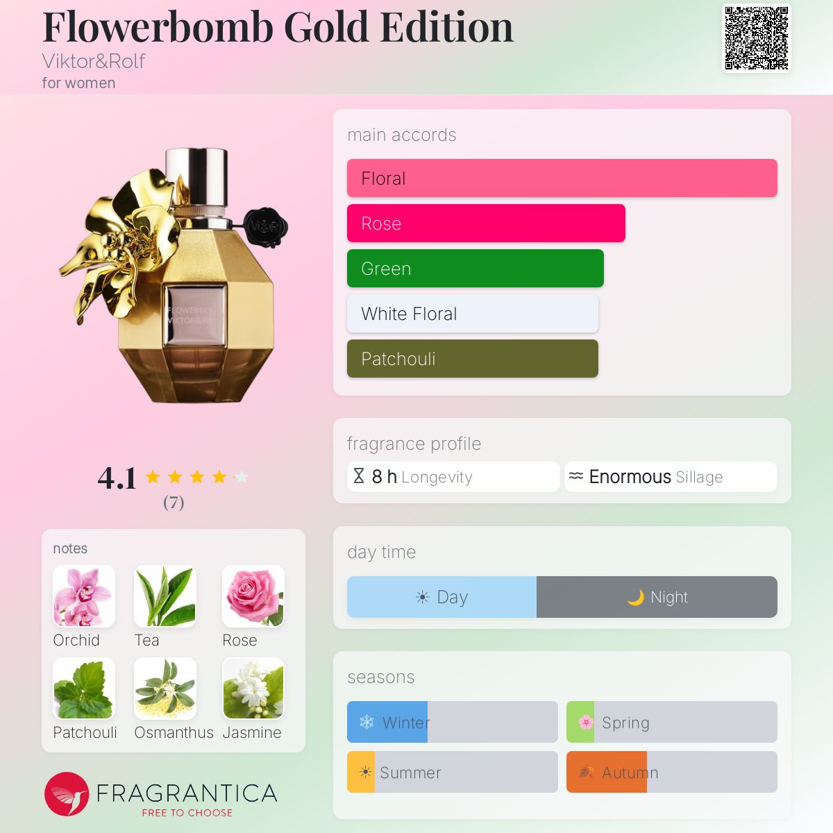 Fragrantica image 5