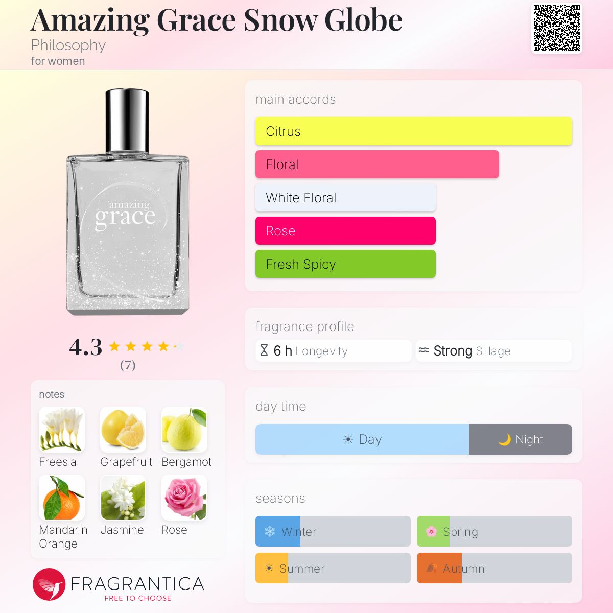 Fragrantica image 5
