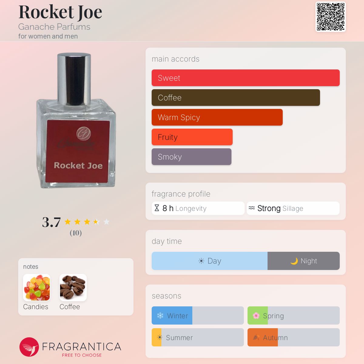 Fragrantica image 5