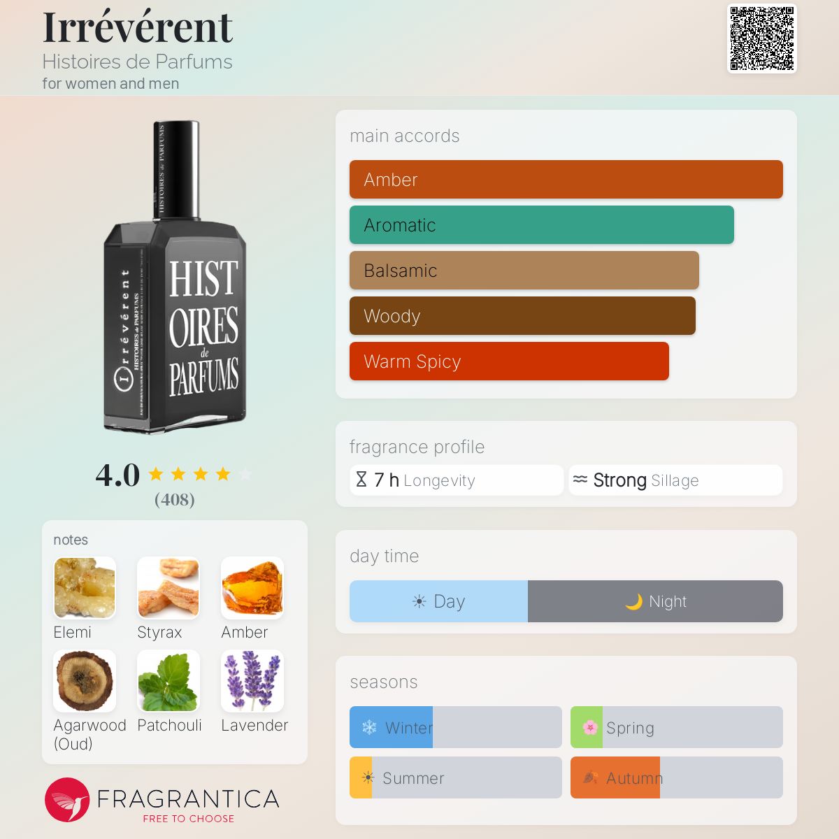 Profile card
