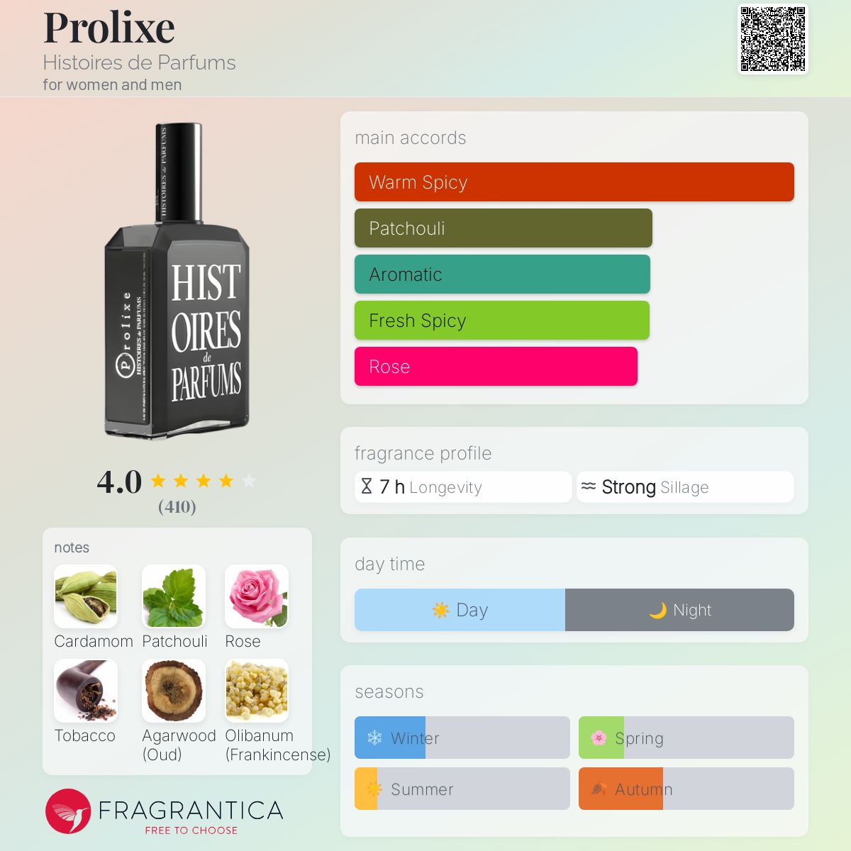 Prolixe Histoires de Parfums perfume - a fragrance for women and