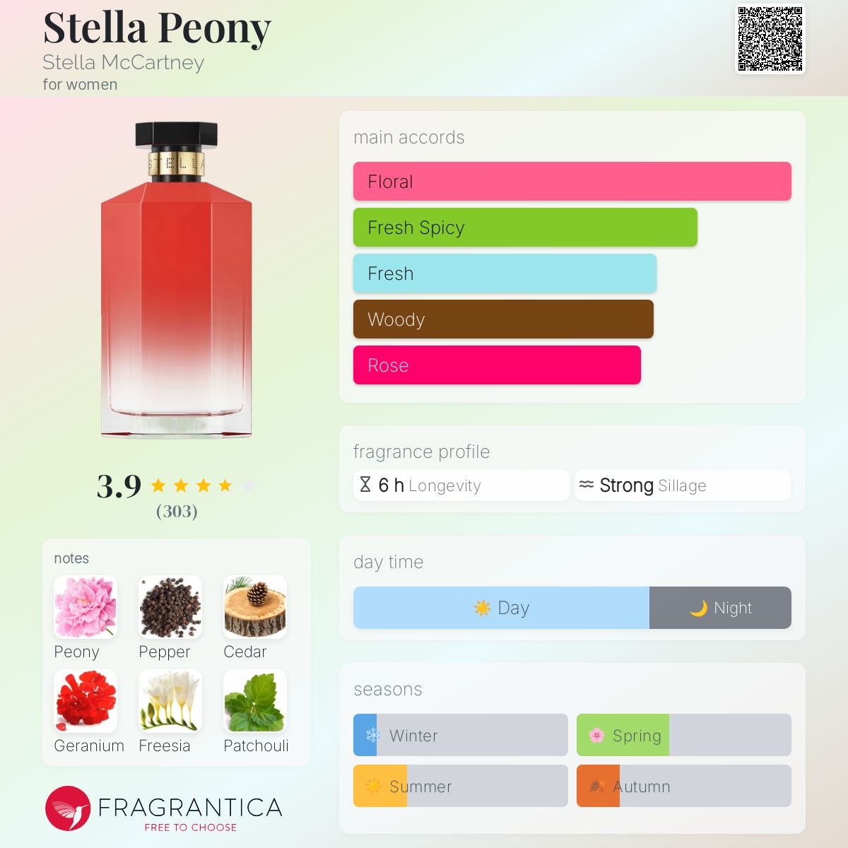 Sheer Stella Mccartney Perfume Stella Fragrantica Cosmetics Stella