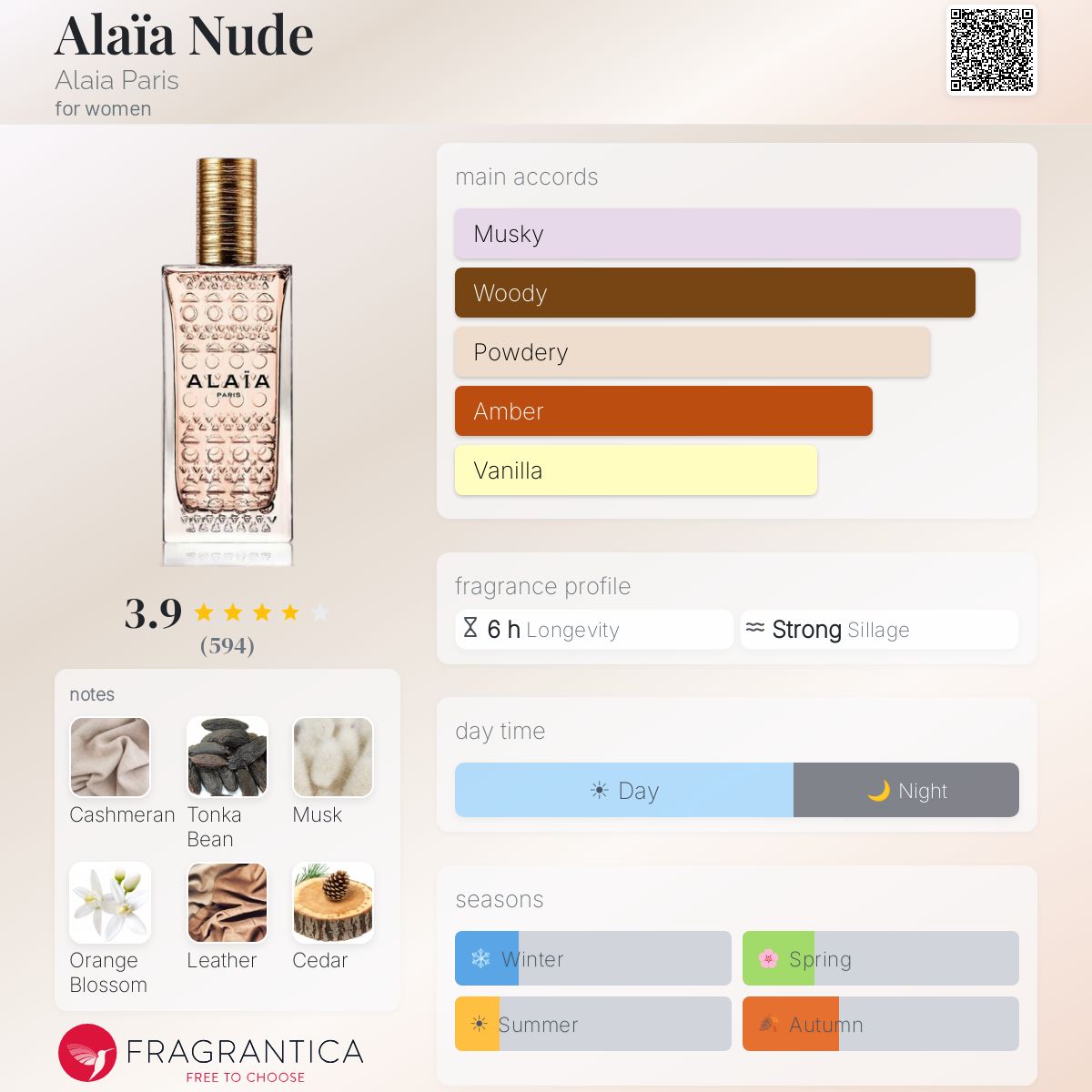 Fragrantica image 5