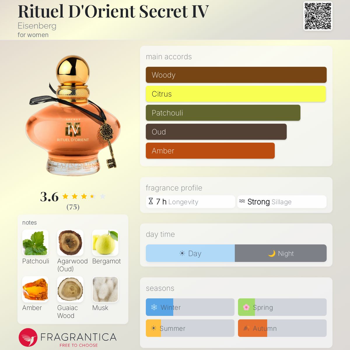 Fragrantica image 5
