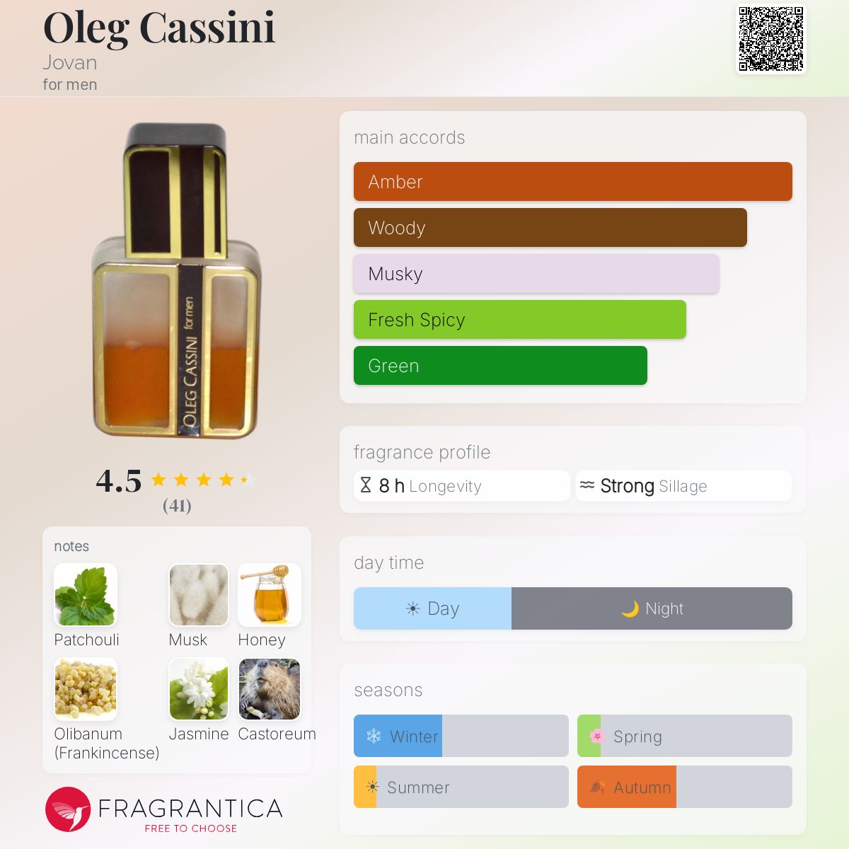 Profile card