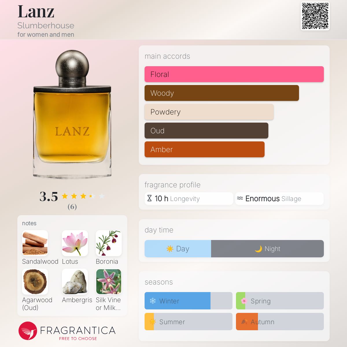 Sova Slumberhouse Basenotes Lanz Slumberhouse Perfume A Fragrance