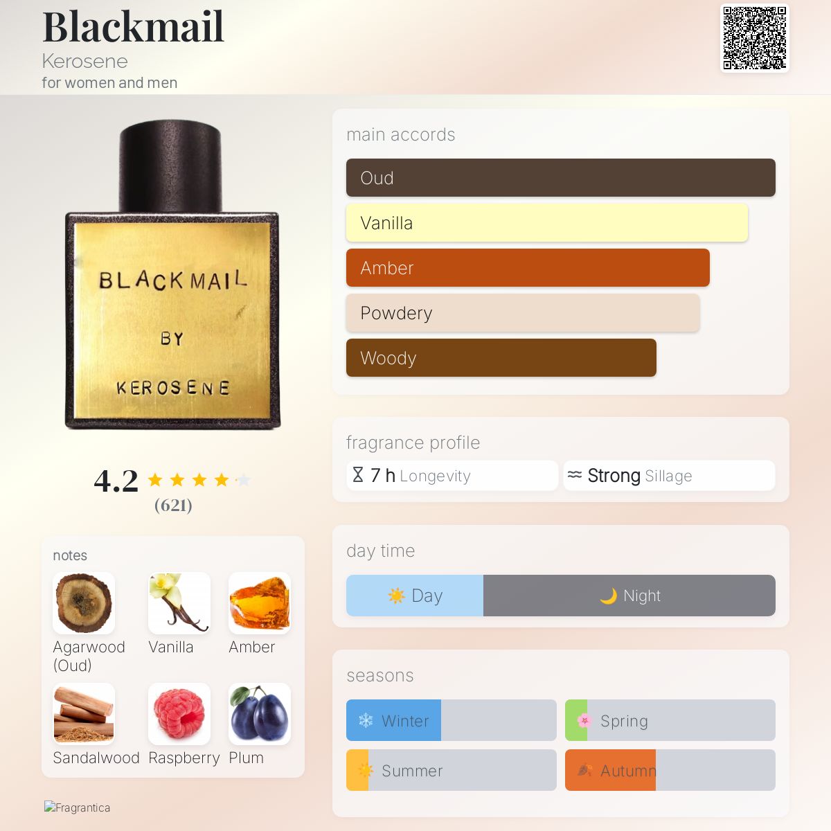 Blackmail Kerosene perfume a fragrance for women and men 2016