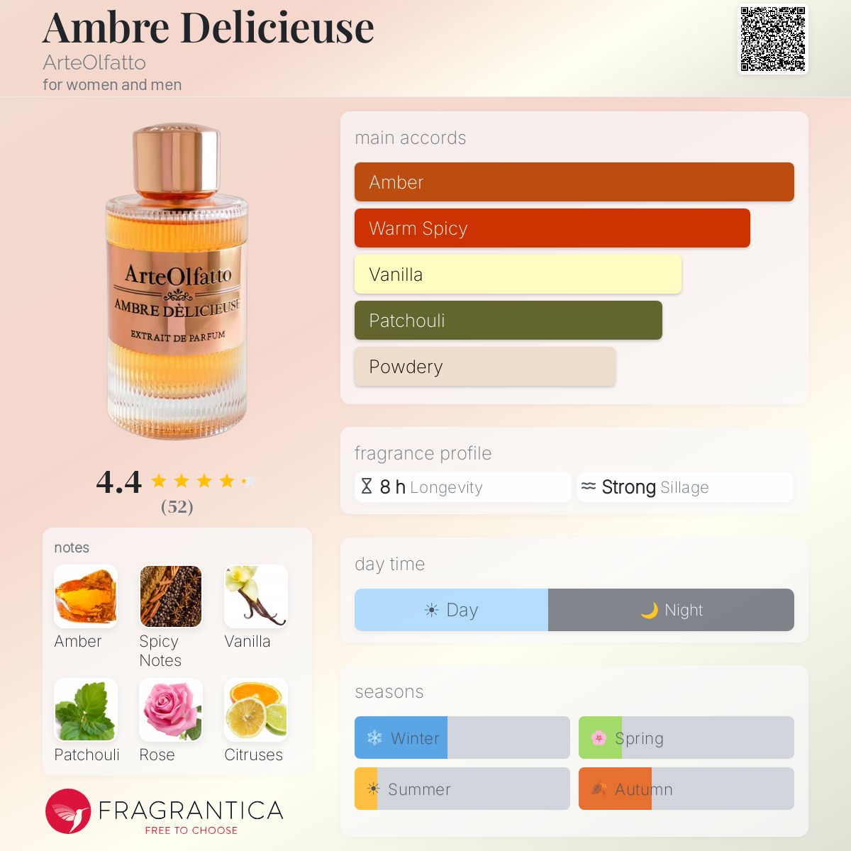Fragrantica image 5