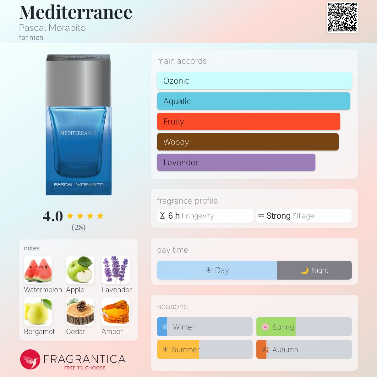 Fragrantica image 5