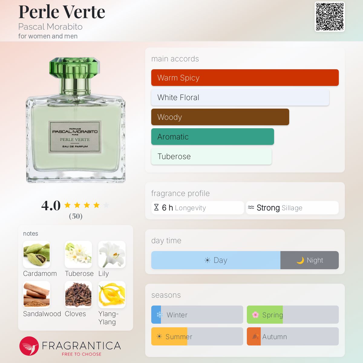 Fragrantica image 5