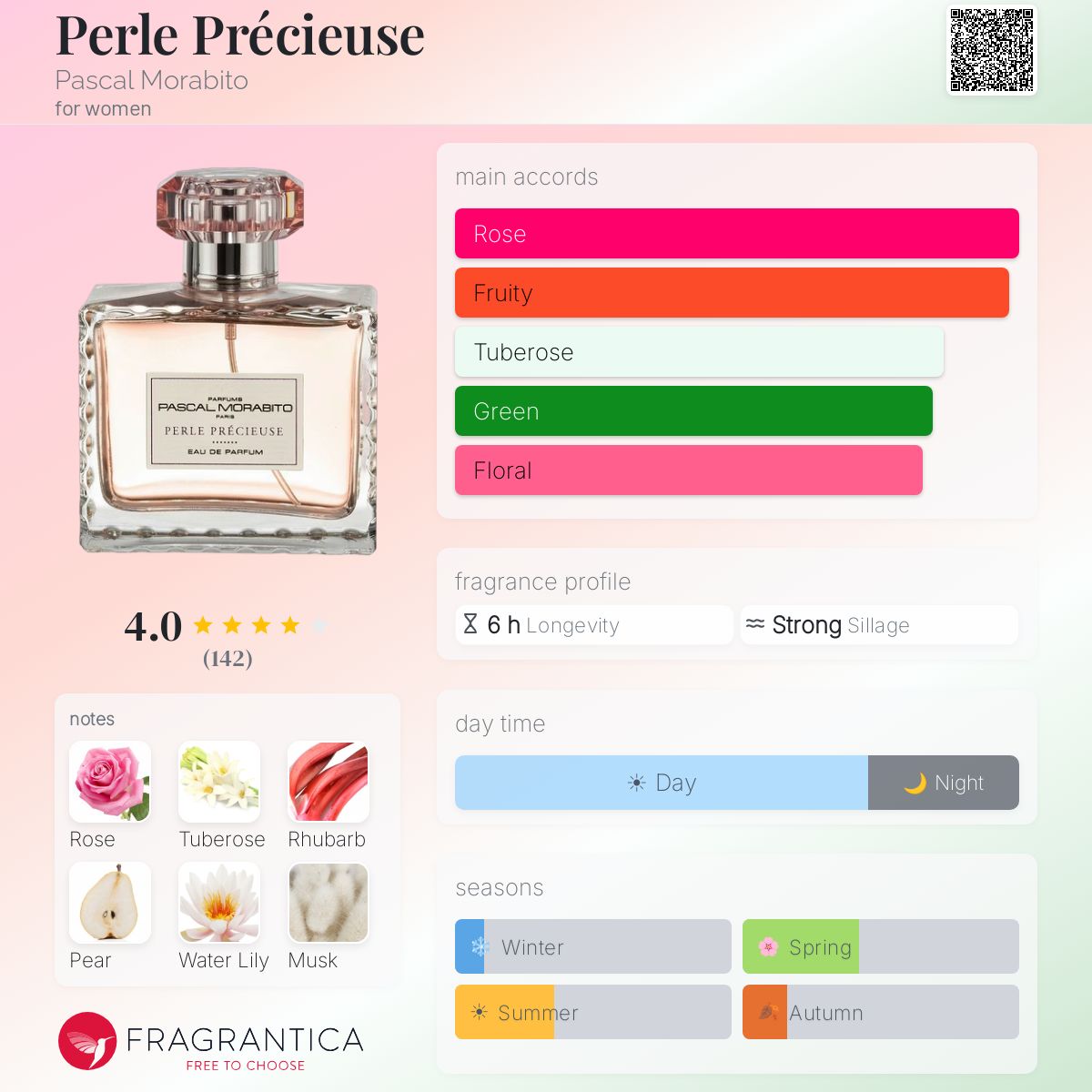 Profile card