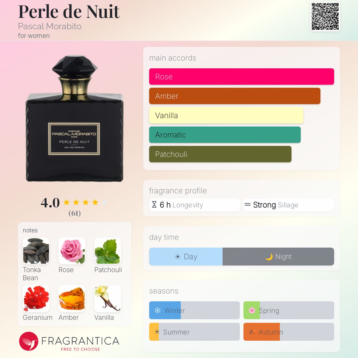 Fragrantica image 5