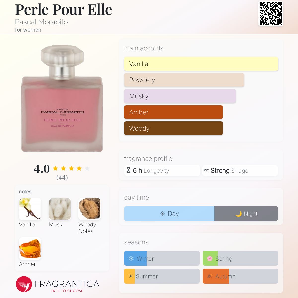 Fragrantica image 5