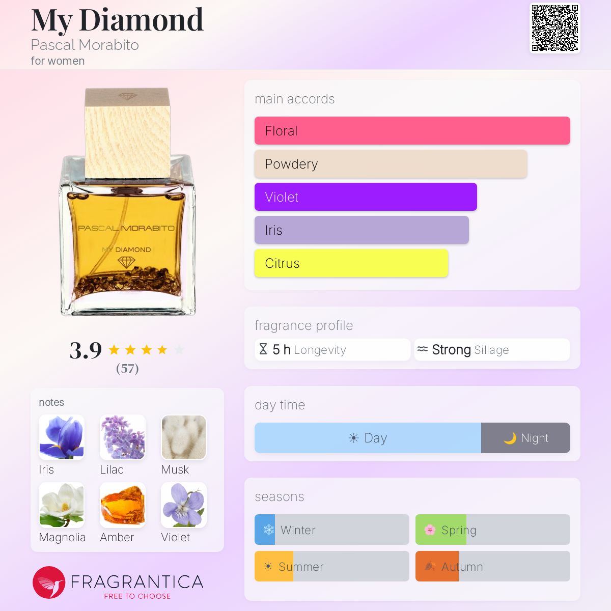 Fragrantica image 5