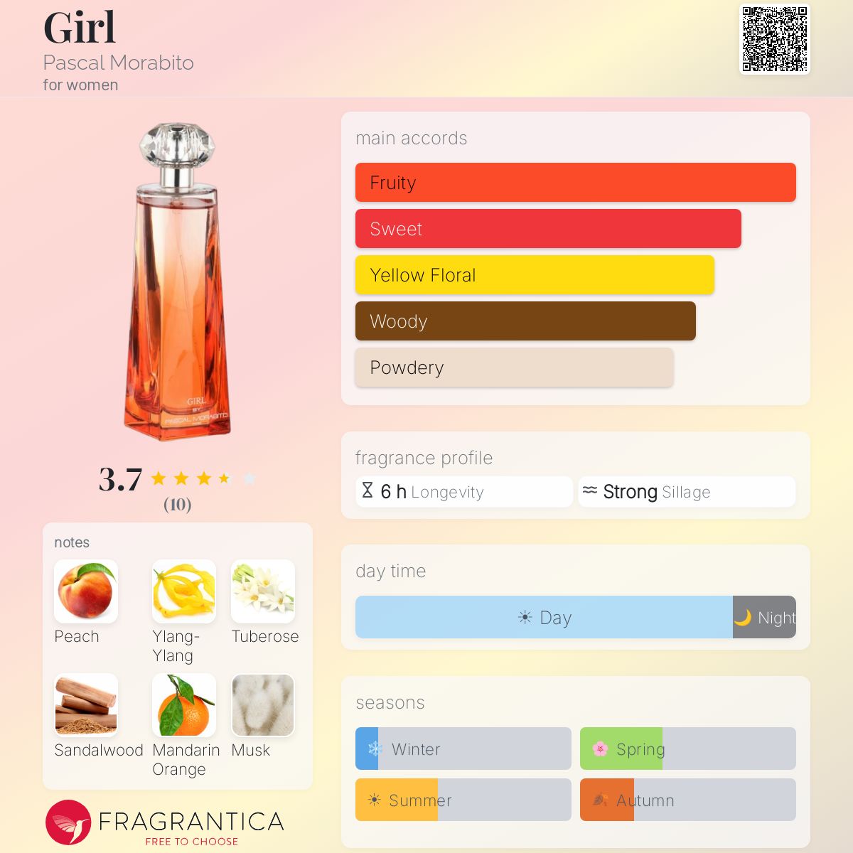 Fragrantica image 5