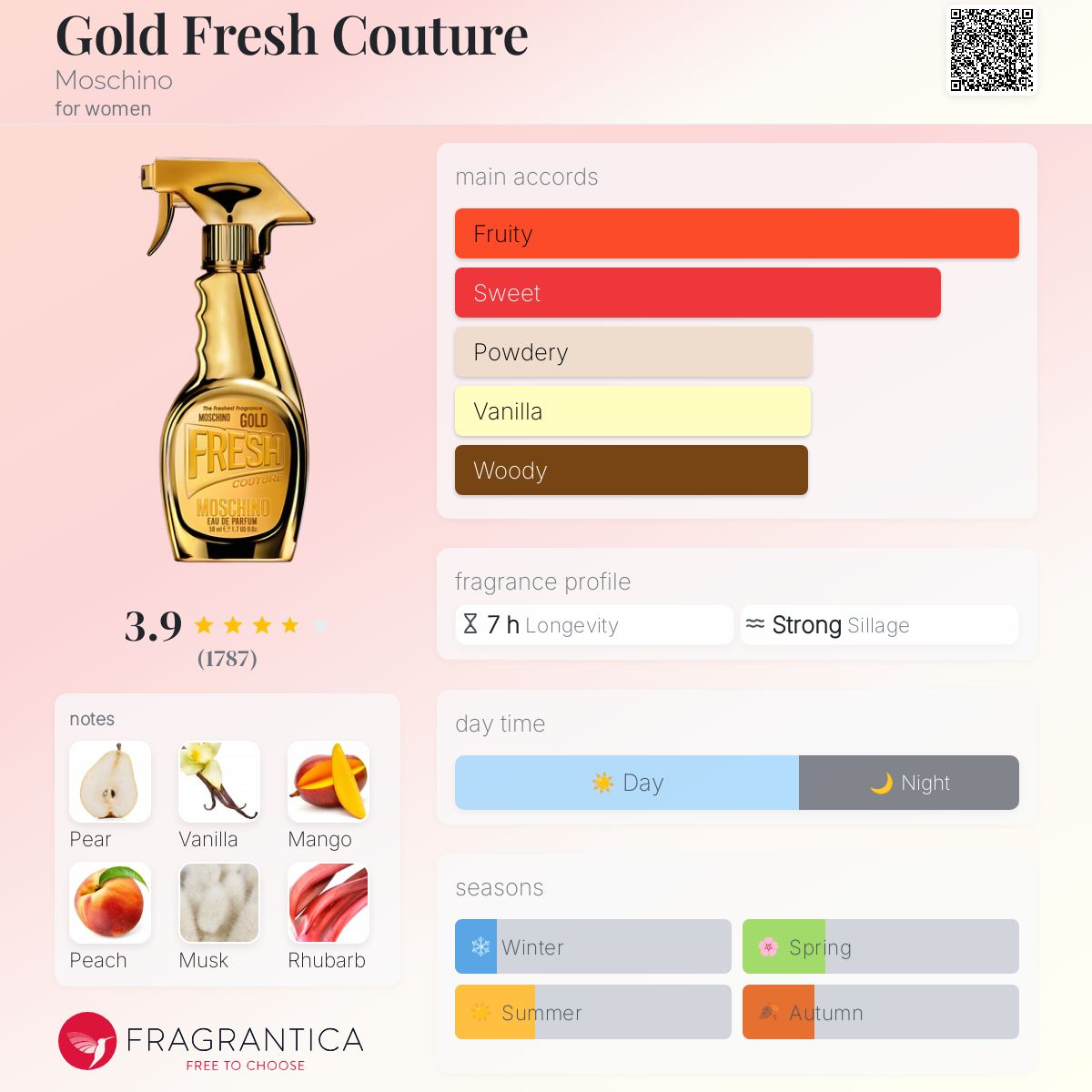Gold Fresh Couture Moschino perfume a fragrance for women 2017
