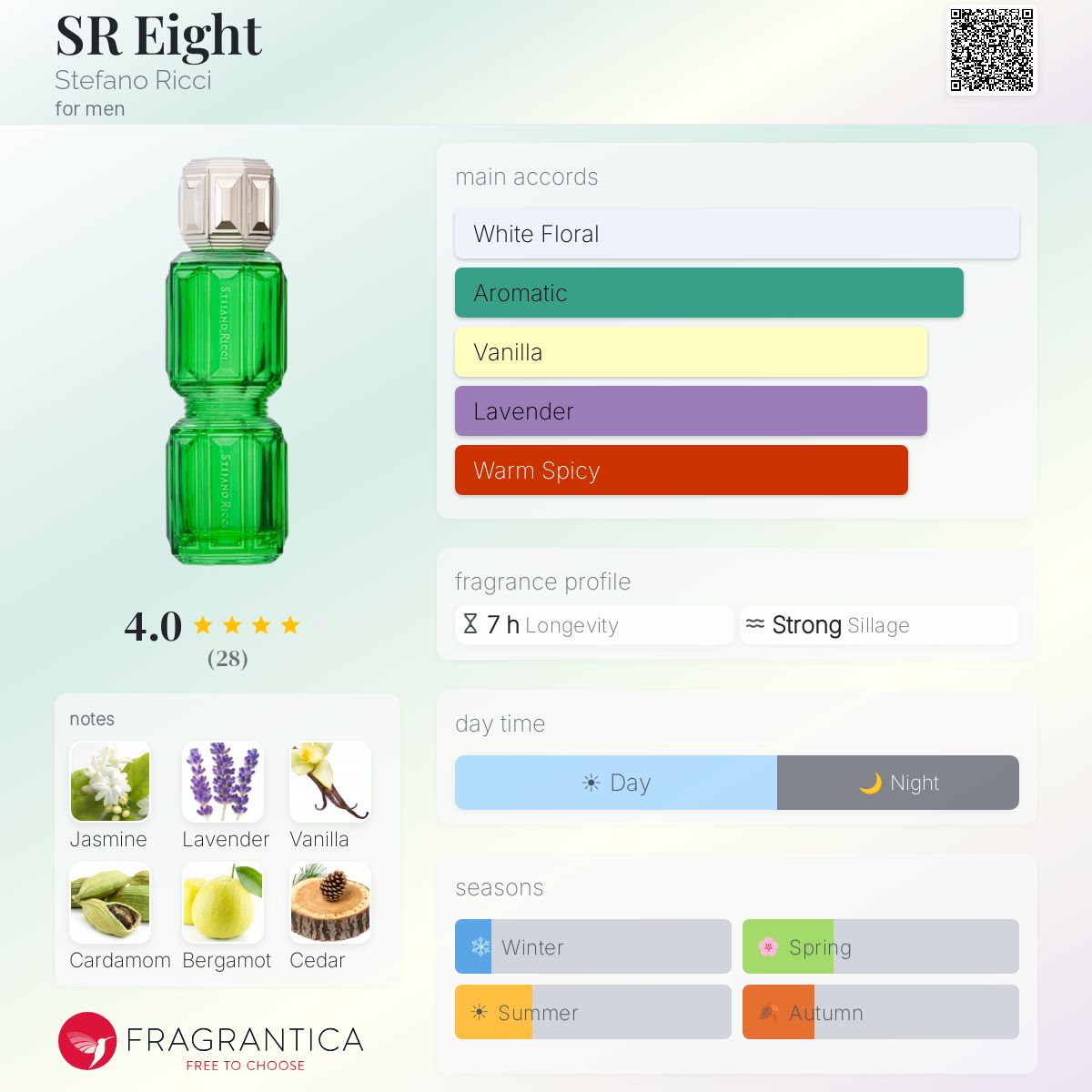 Fragrantica image 5
