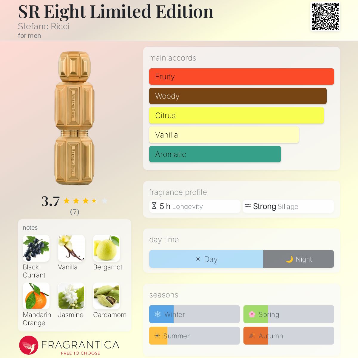 Fragrantica image 5