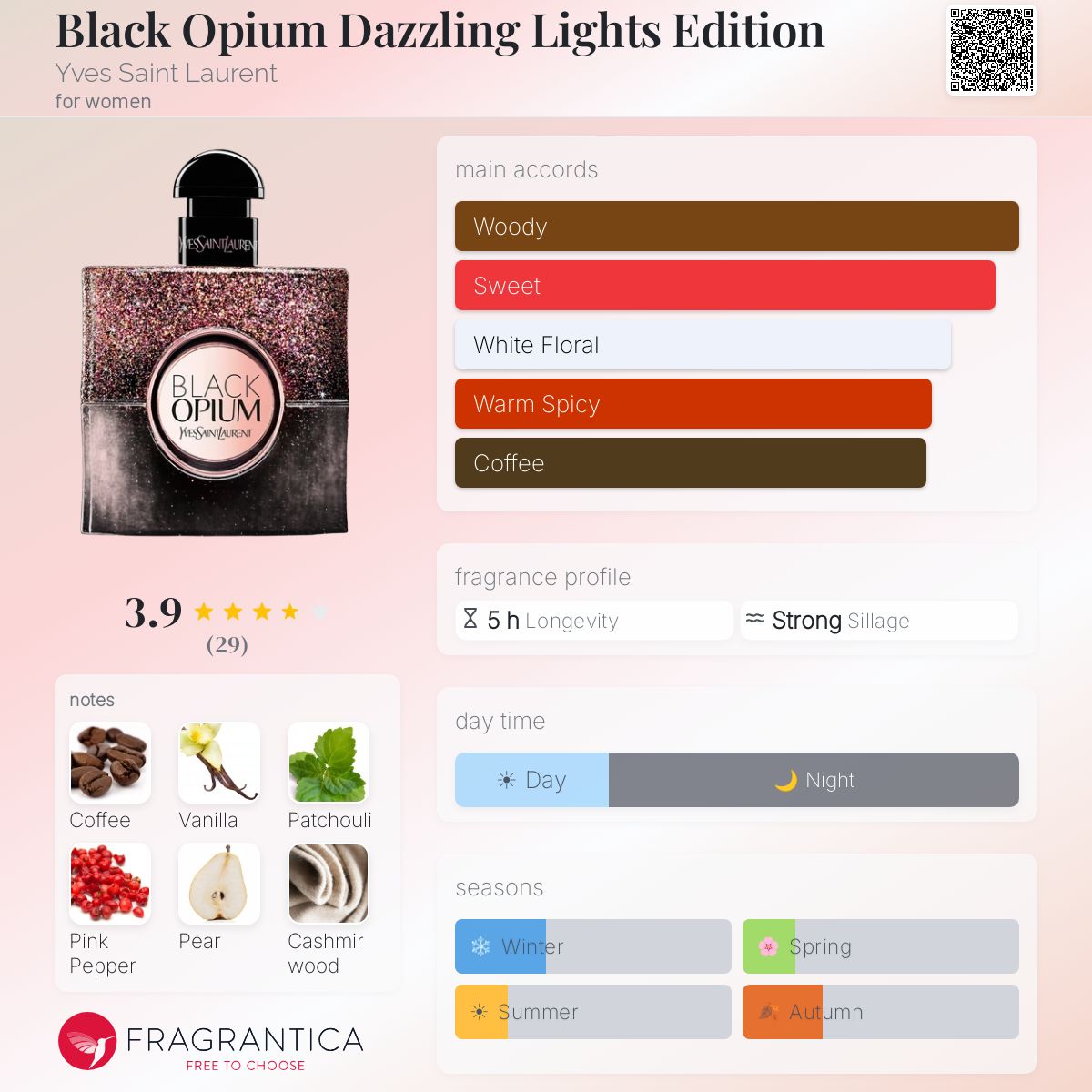 Fragrantica image 5