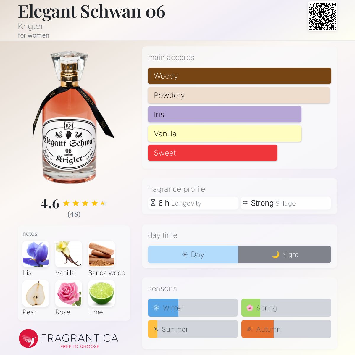 Fragrantica image 5