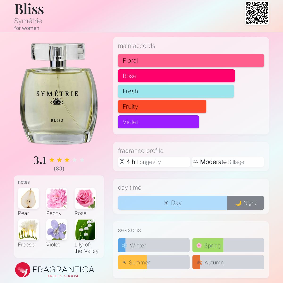 Fragrantica image 5