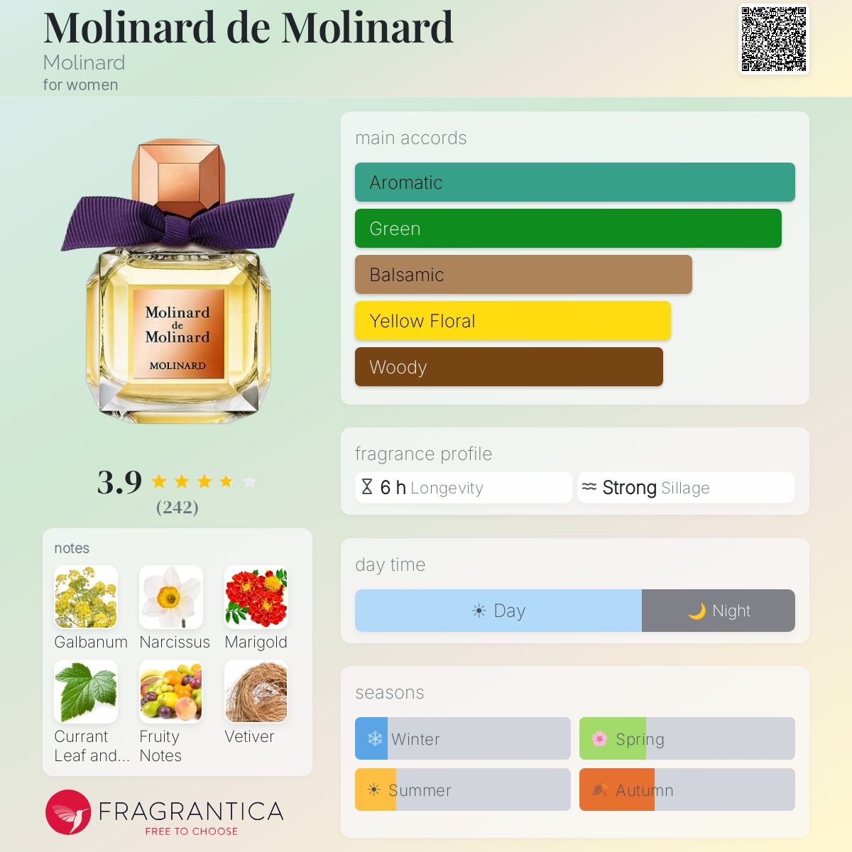 Profile card