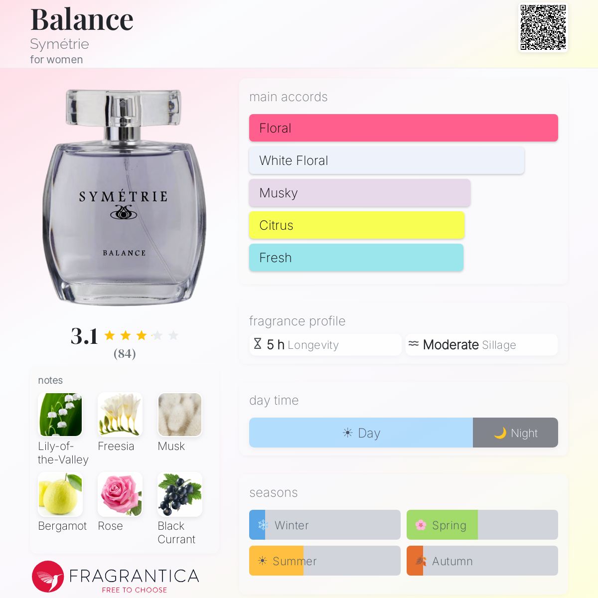 Fragrantica image 5