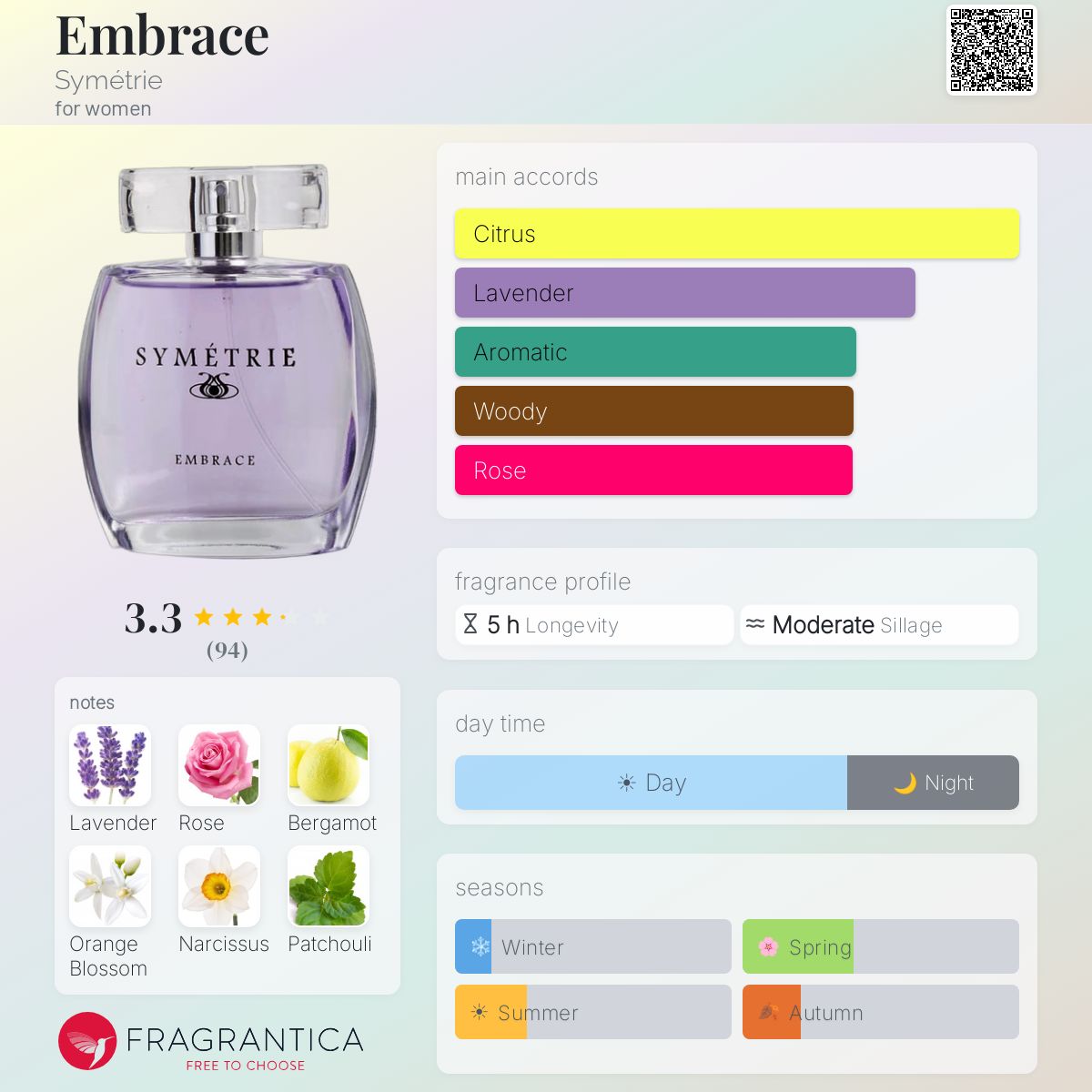 Fragrantica image 5