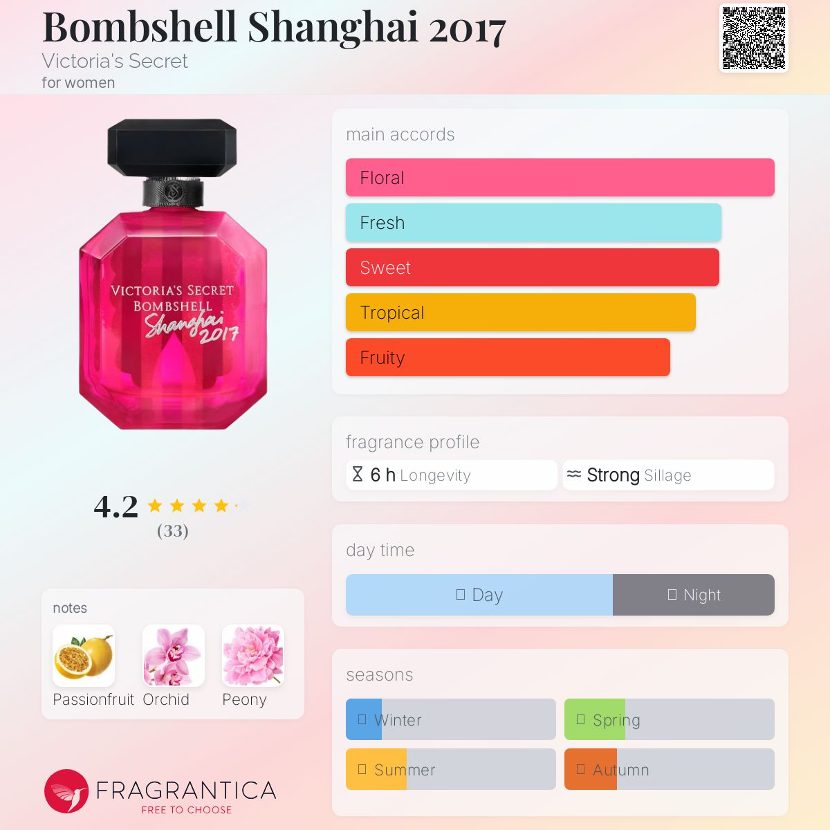 Victoria’s Secret bombshell Shanghai 香水 Amazon.com : Victoria's Secret Bombshell Shanghai 2017 for