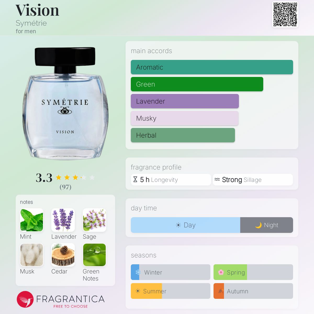 Fragrantica image 5