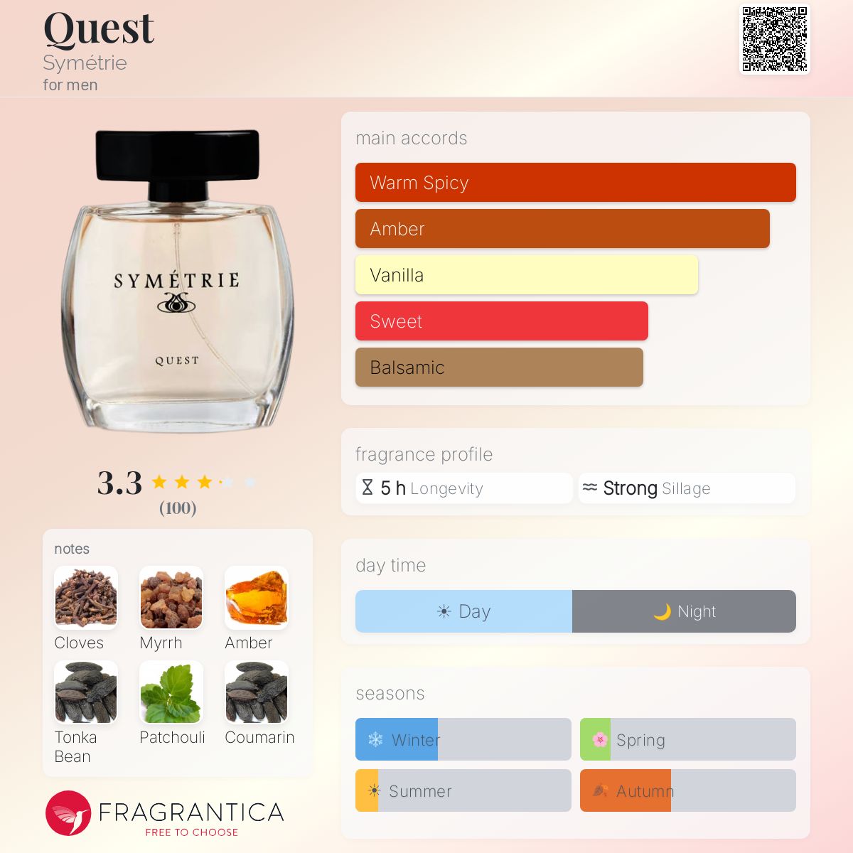 Fragrantica image 5