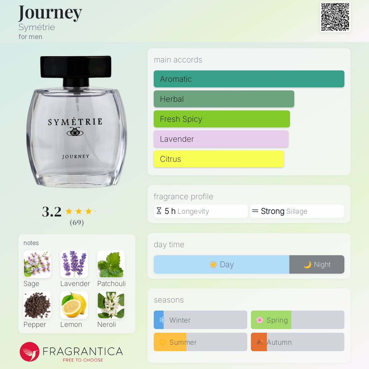 Journey Symétrie cologne a fragrance for men 2017