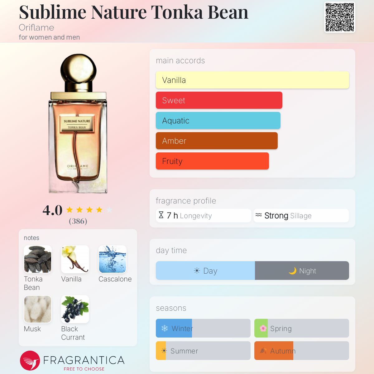 Fragrantica image 5
