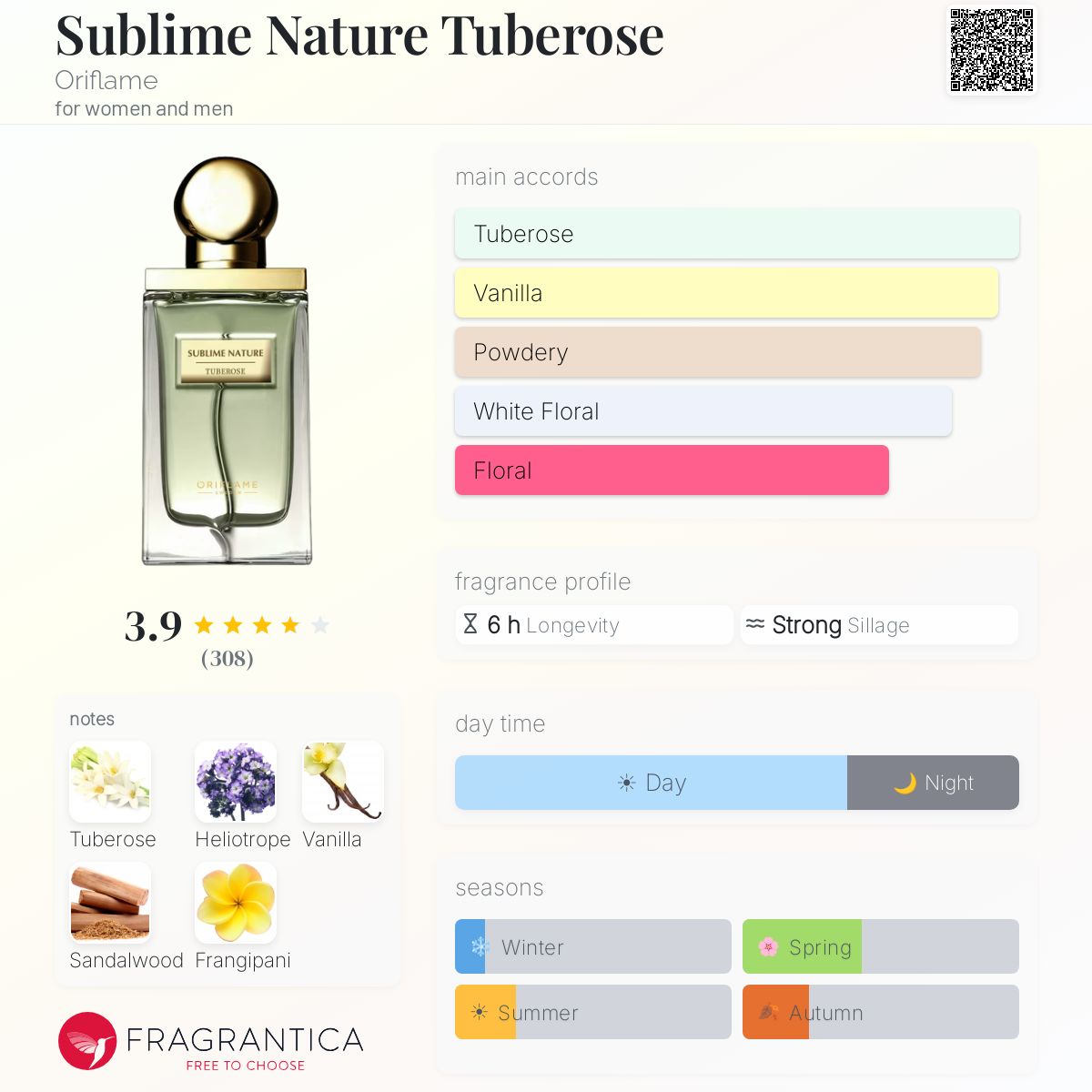 Fragrantica image 5