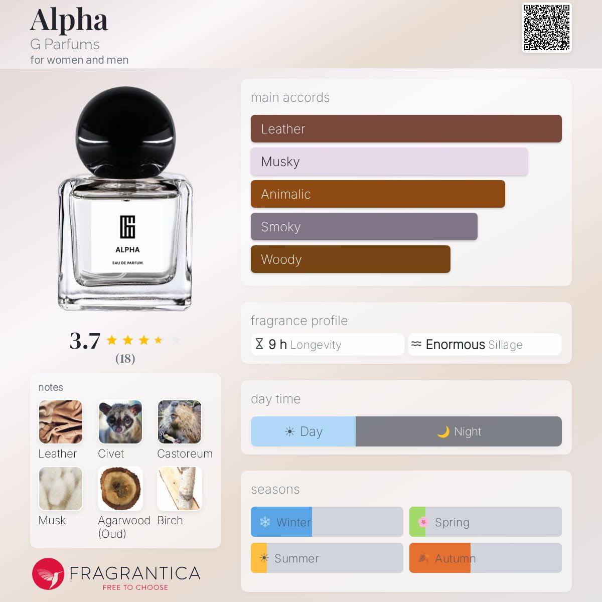 Fragrantica image 5