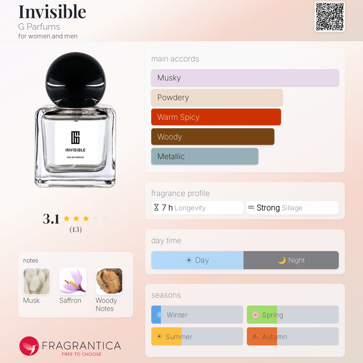 Fragrantica image 5